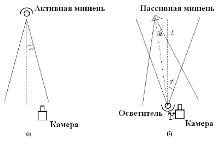 Схема освещения