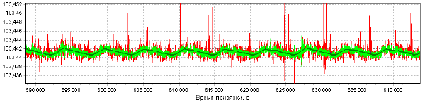 Коэффициенты чувствительности элементарных детекторов